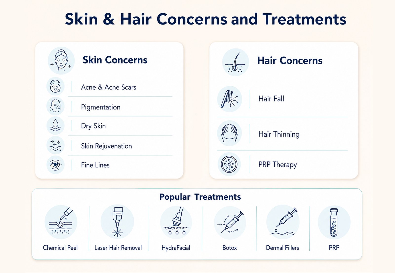 Dermatologist examining dry skin during consultation in Rohini